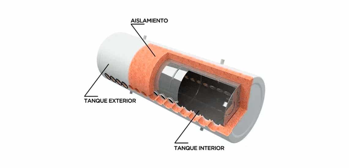 Como funciona el boiler solar