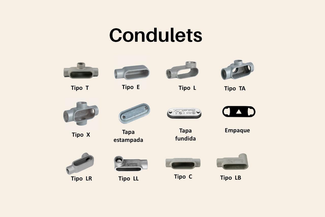 Tipos de condulets y su uso: Guía completa para electricistas profesionales