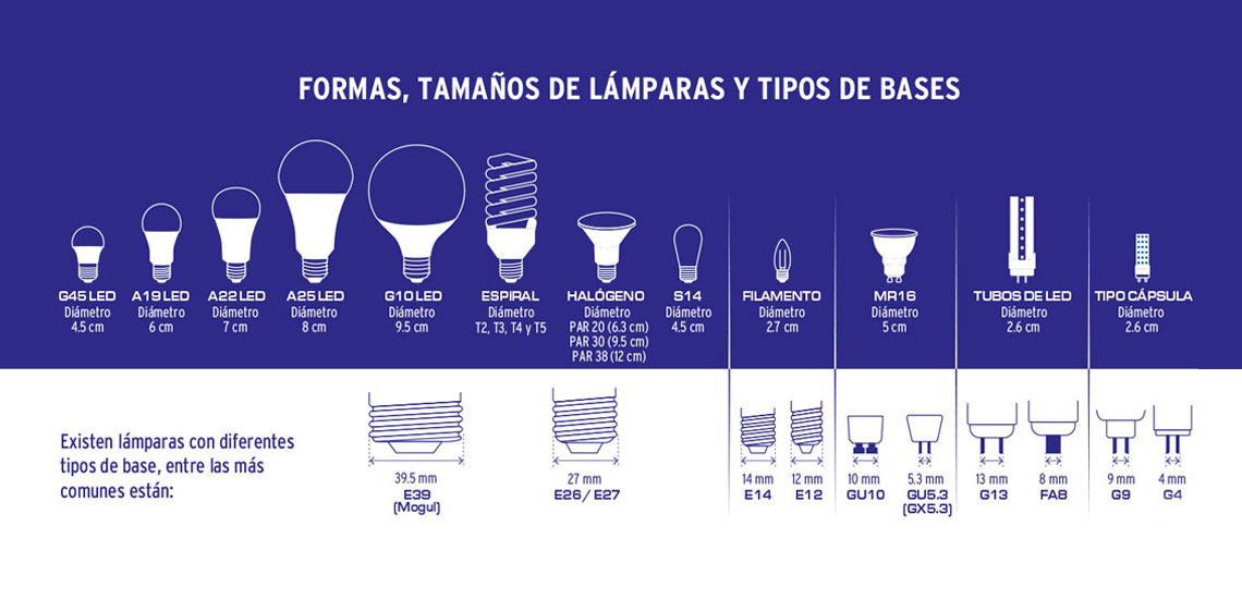 Formas, Tamaños de Lámparas y Tipos de Bases